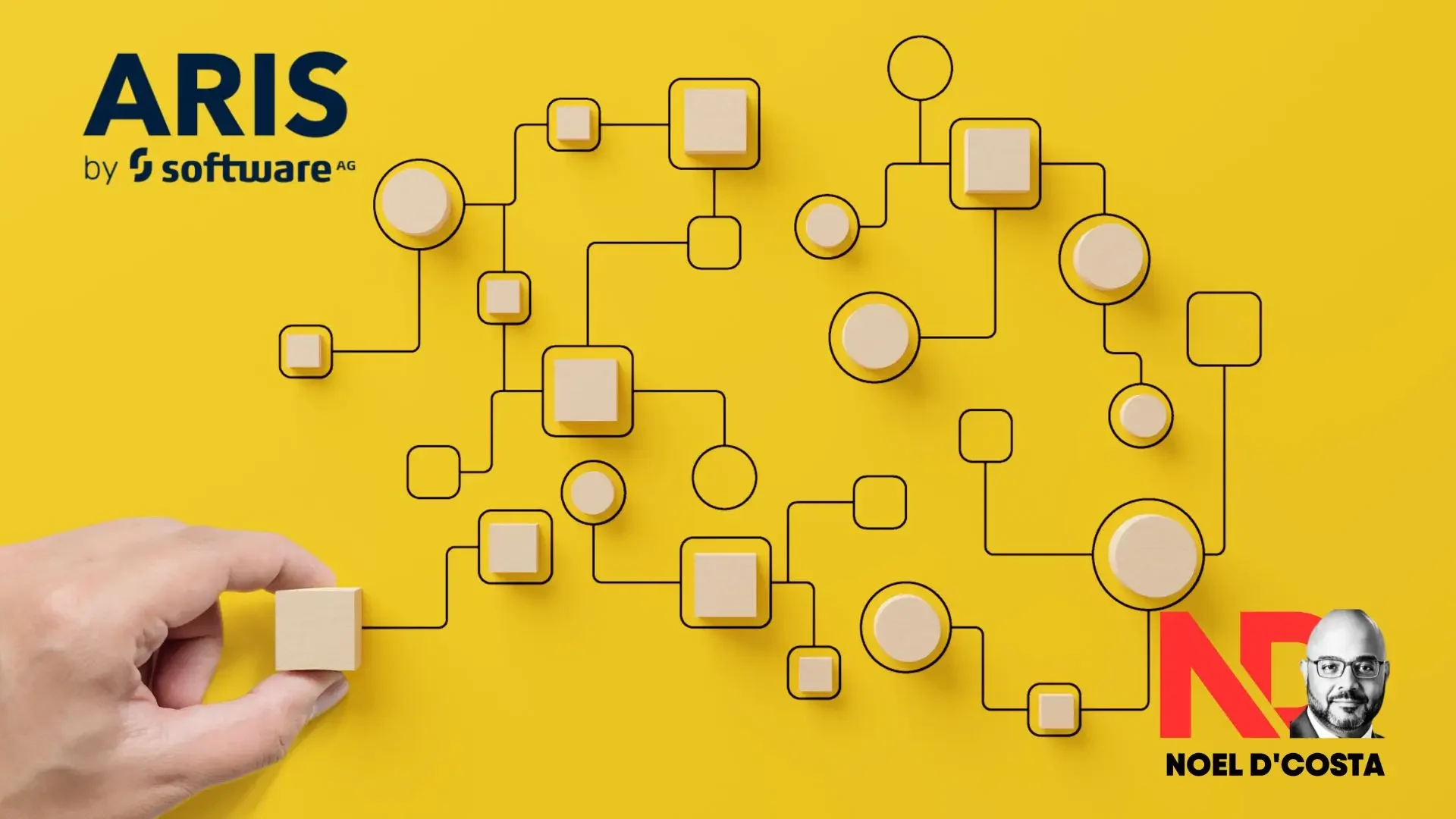 ARIS Process Mapping