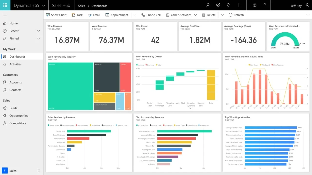 Microsoft Dynamics CRM