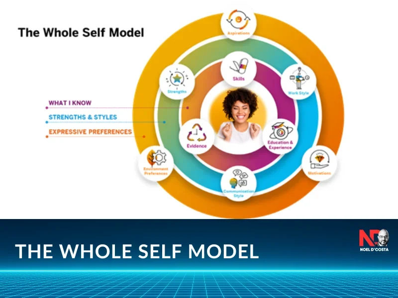 TALENT INTELLIGENT HUB THE WHOLE SELF MODEL