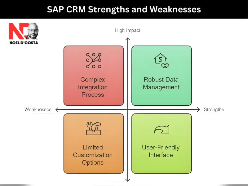 SAP CRM Strengths