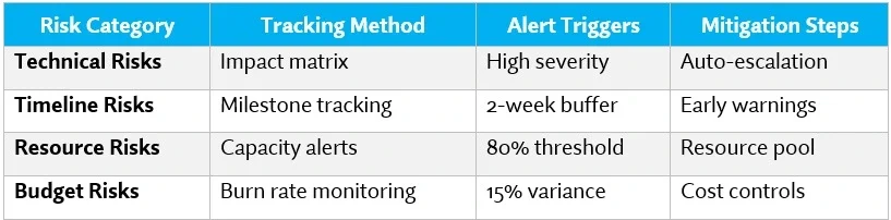 Risk Tracking and Mitigation Tools​