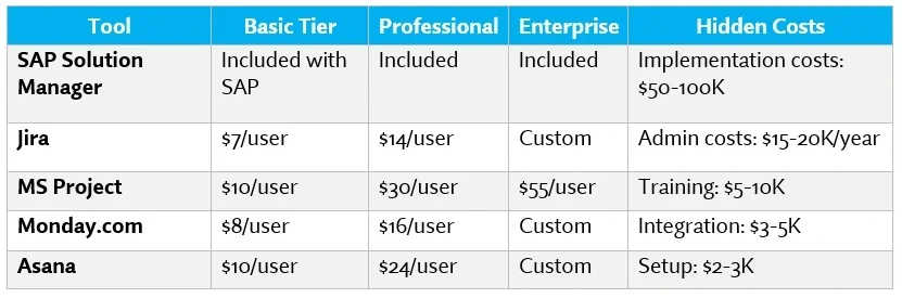 Detailed Pricing Tiers​