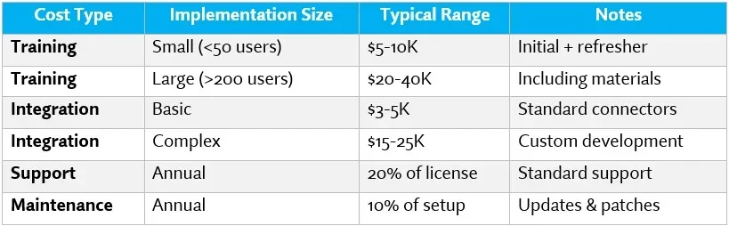 Additional Costs Breakdown​