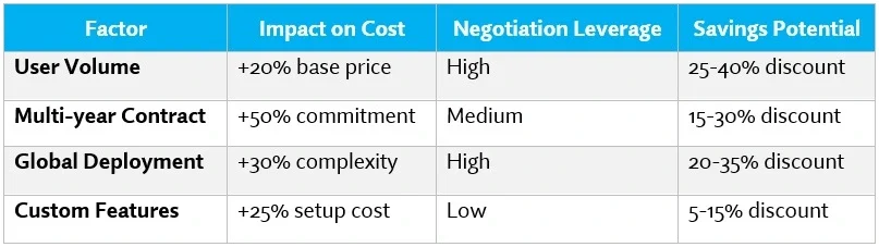 Enterprise Considerations​