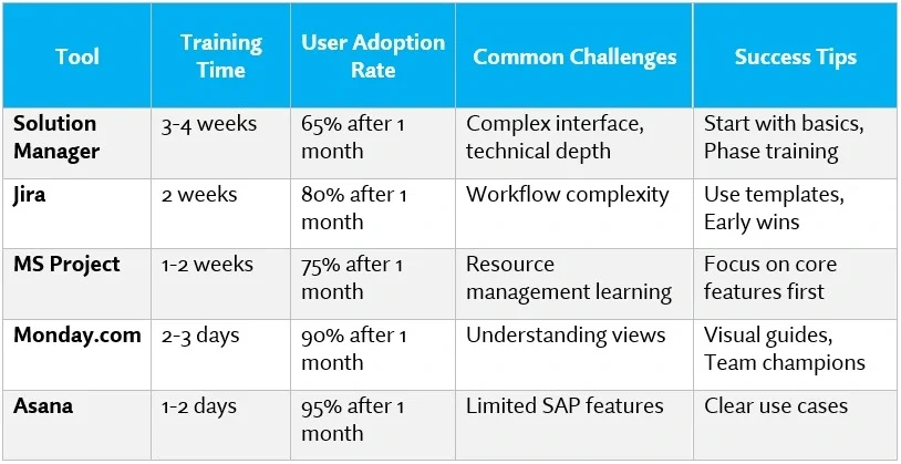 Learning Curve Analysis​