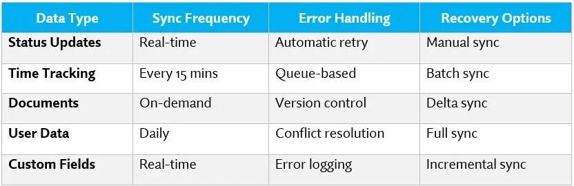 Project Tracking Tools with Data Synchronization Features​