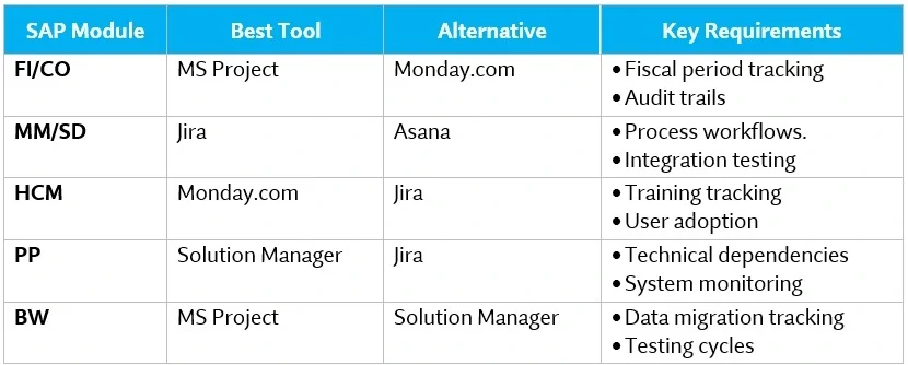 Module-Specific Projects​