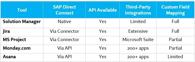 Integrations Capability Reviews