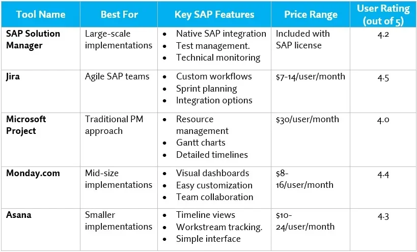 Leading Project Tracking Tools